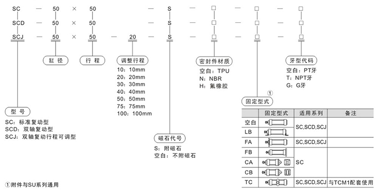 氣缸型號大全