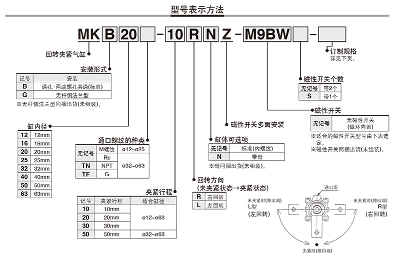 旋轉(zhuǎn)夾緊氣缸訂購碼