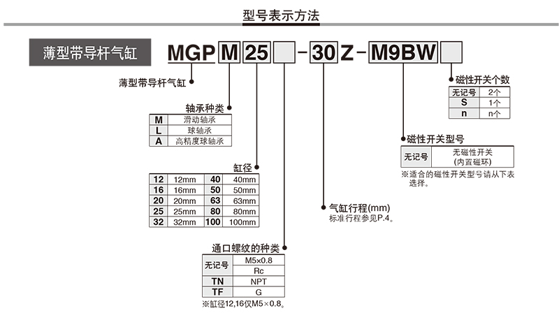 三軸氣缸訂購(gòu)碼