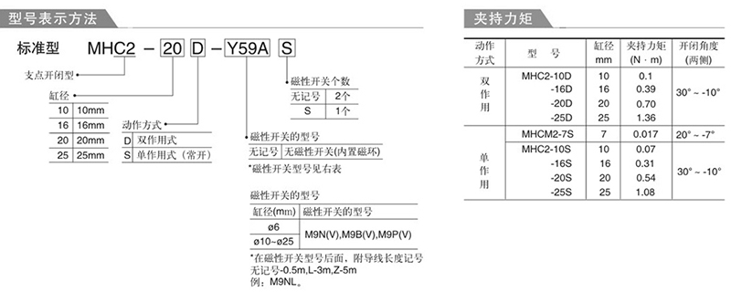 MHC2手指氣缸訂購碼