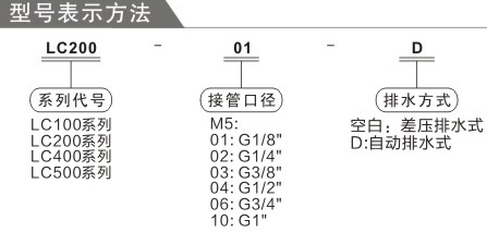 費斯托氣源處理器訂購碼