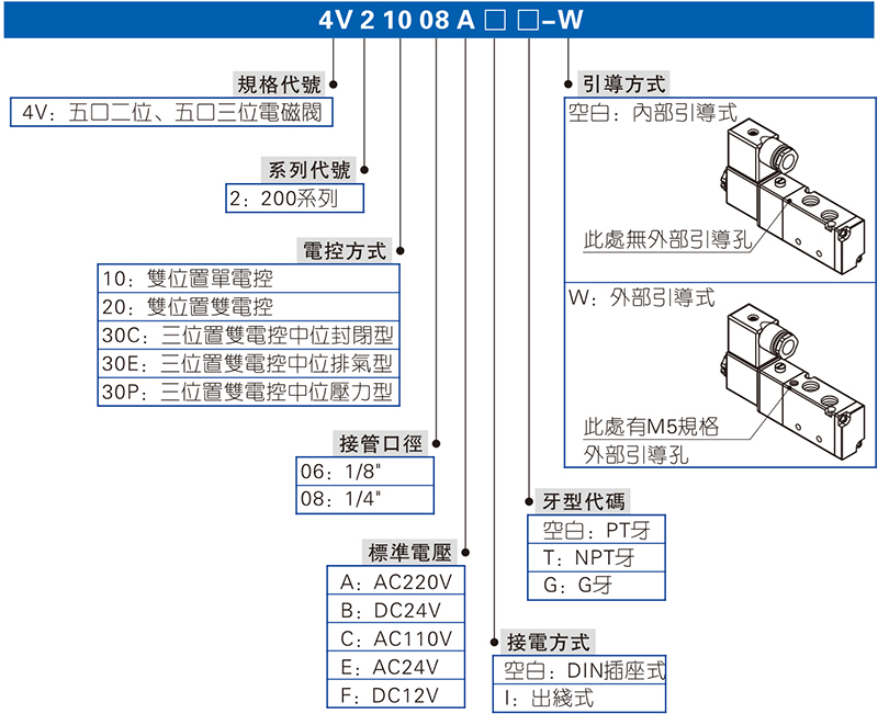 4V200系列電磁閥 拷貝.jpg