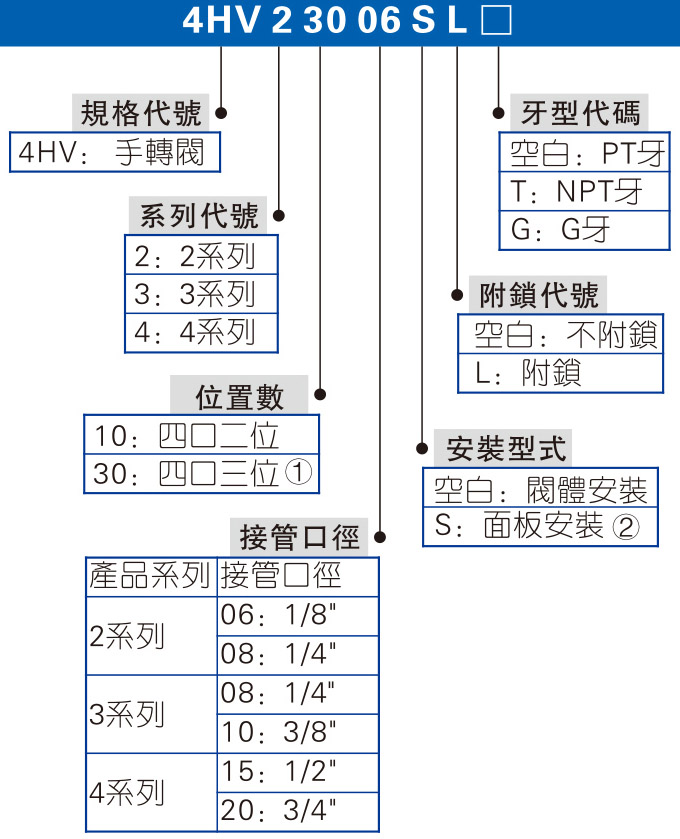 4HV、4HVL系列 手轉(zhuǎn)閥 拷貝.jpg