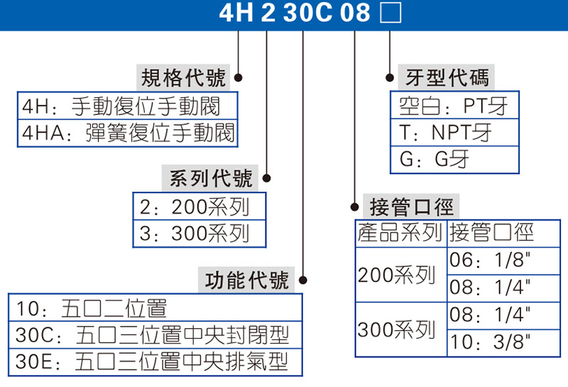 4H系列 手動(dòng)閥 拷貝.jpg