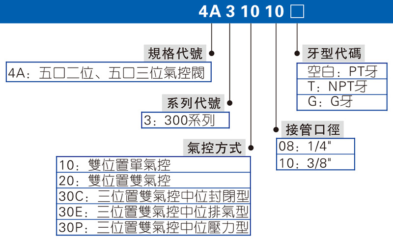 4A300系列 氣控閥 拷貝.jpg