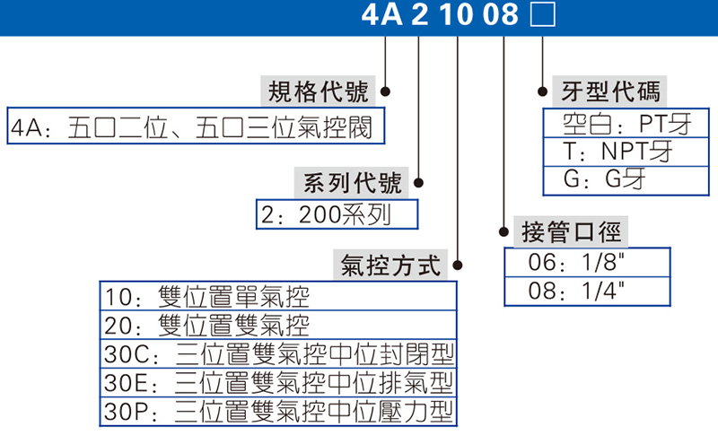 4A200系列 氣控閥 拷貝.jpg