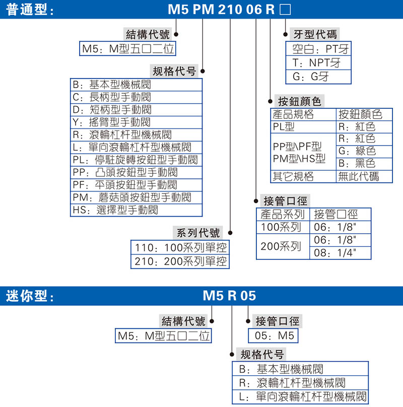 M5系列 機(jī)械閥 拷貝.jpg