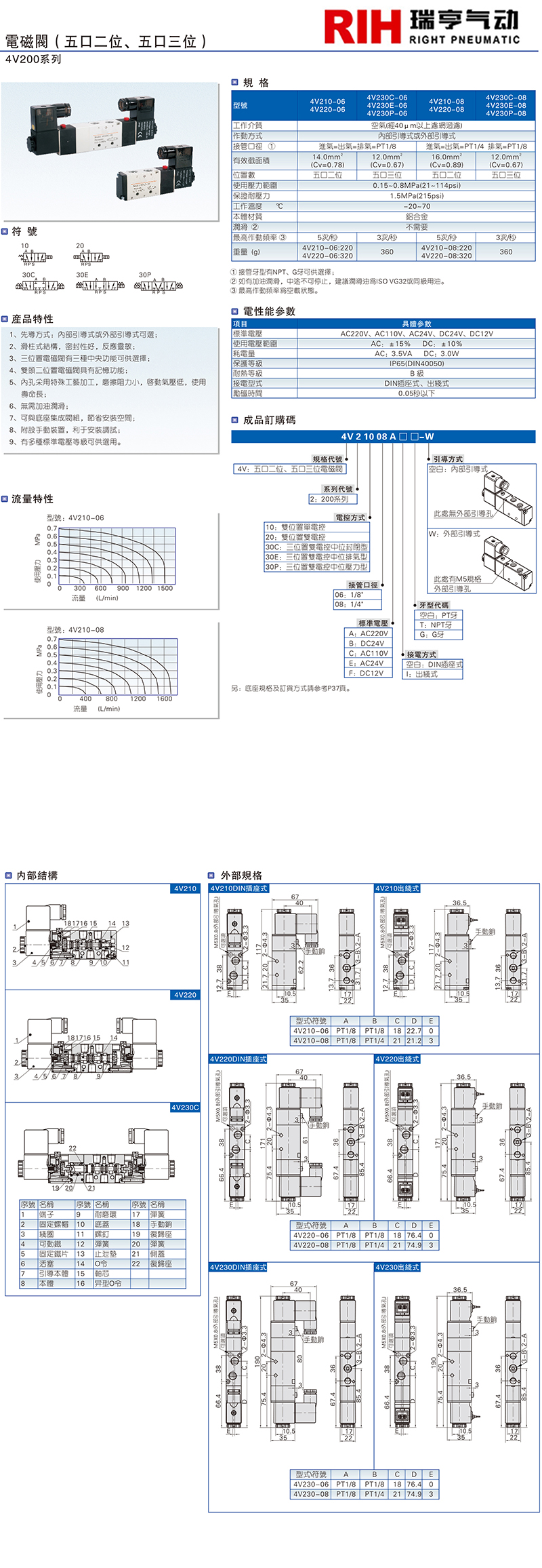 4V200系列電磁閥.jpg