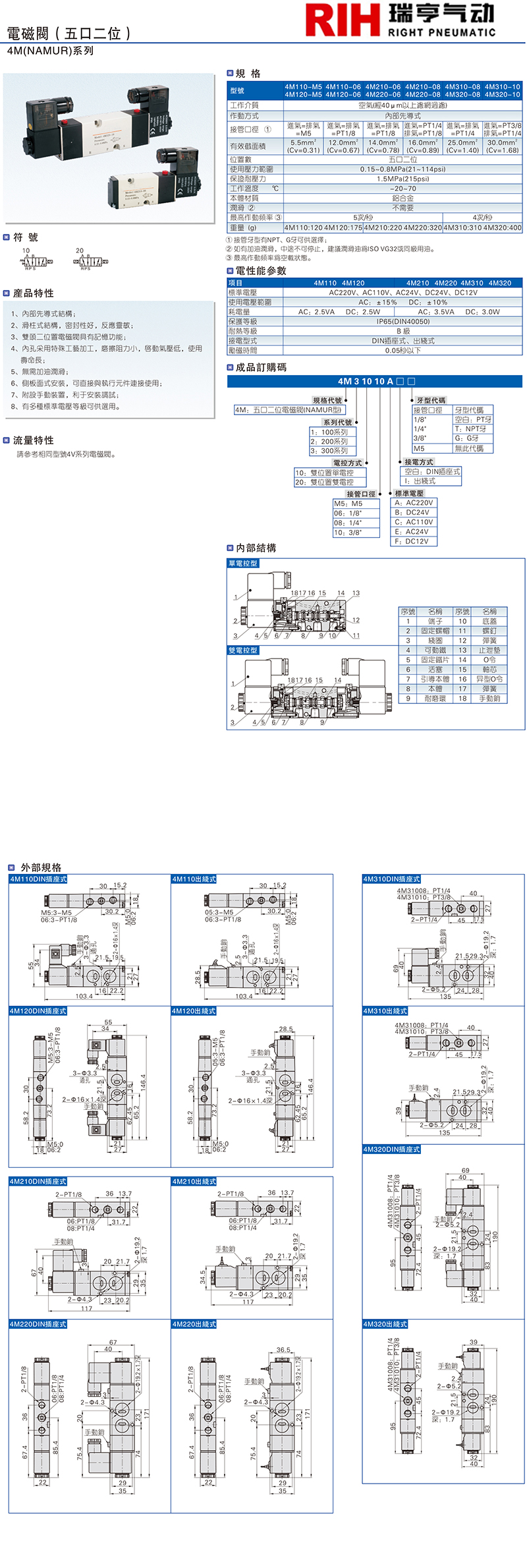 4M（NAMUR）系列 電磁閥.jpg