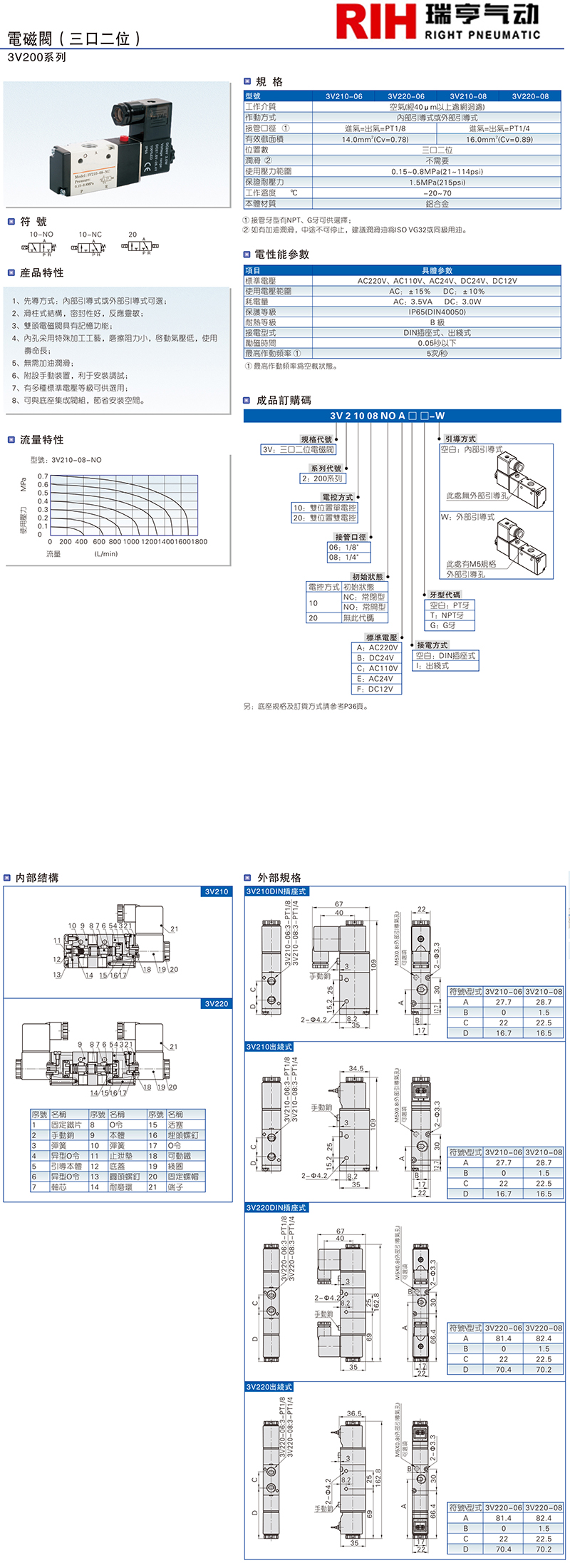 二位三口電磁閥