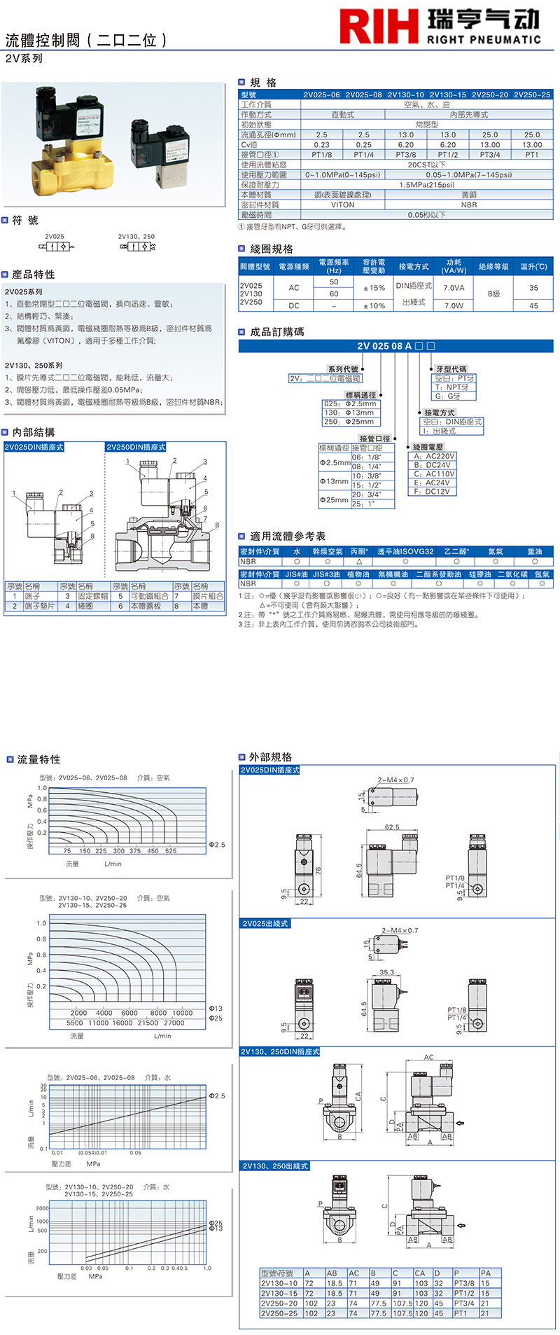 2V系列 流體控制閥.jpg