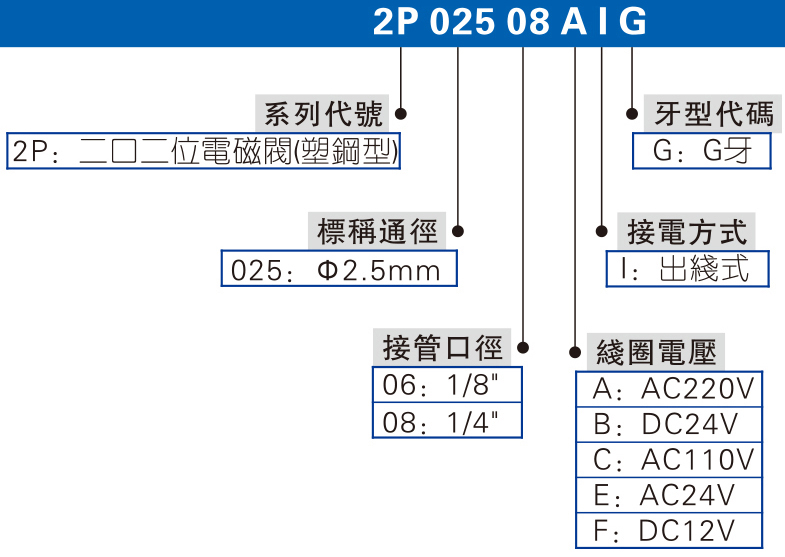 2P系列 流體控制閥 拷貝.jpg