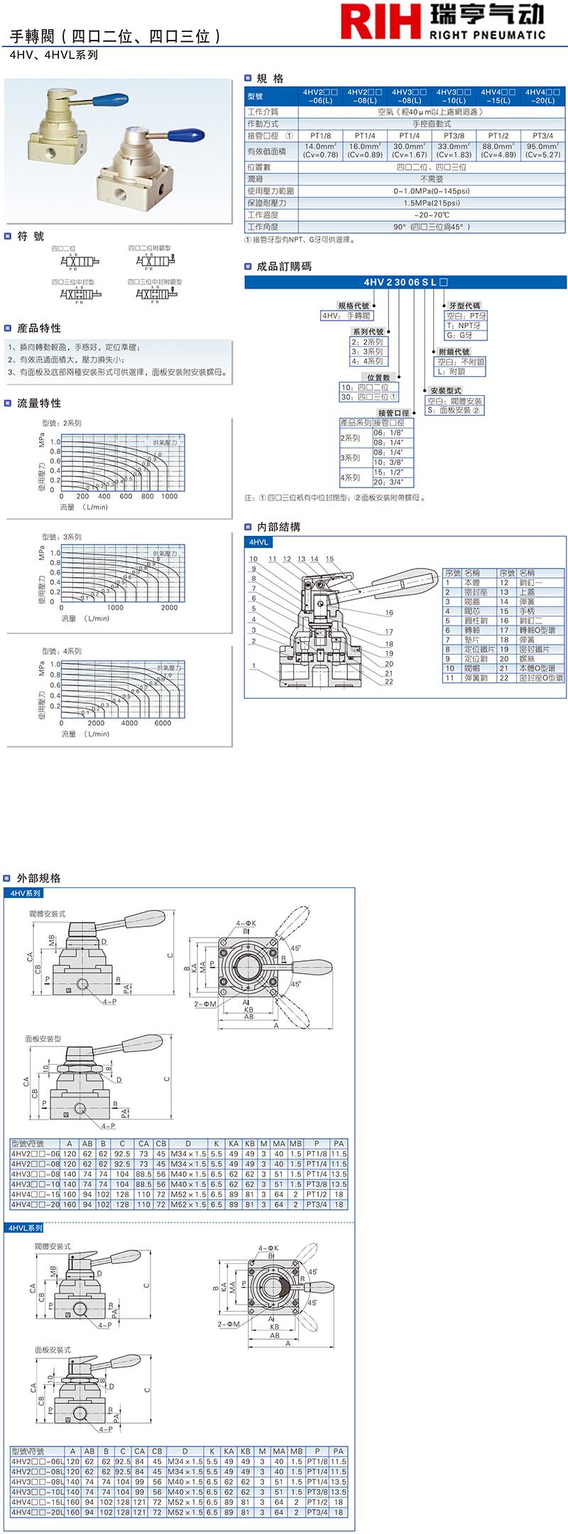 4HV、4HVL系列 手轉(zhuǎn)閥.jpg