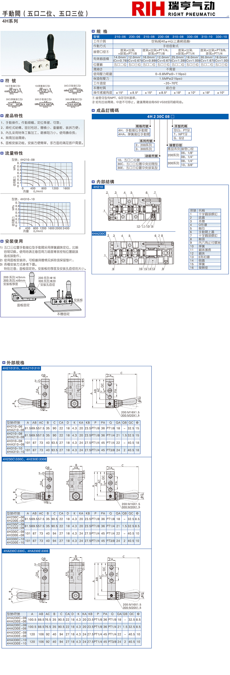 4H系列 手動(dòng)閥.jpg