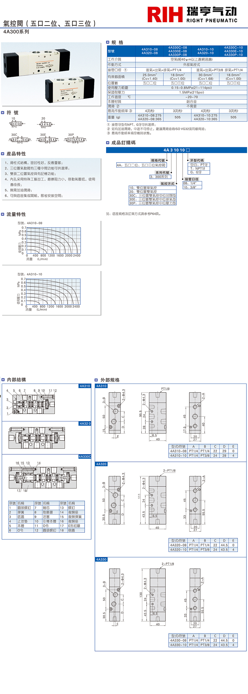 4A300系列 氣控閥.jpg