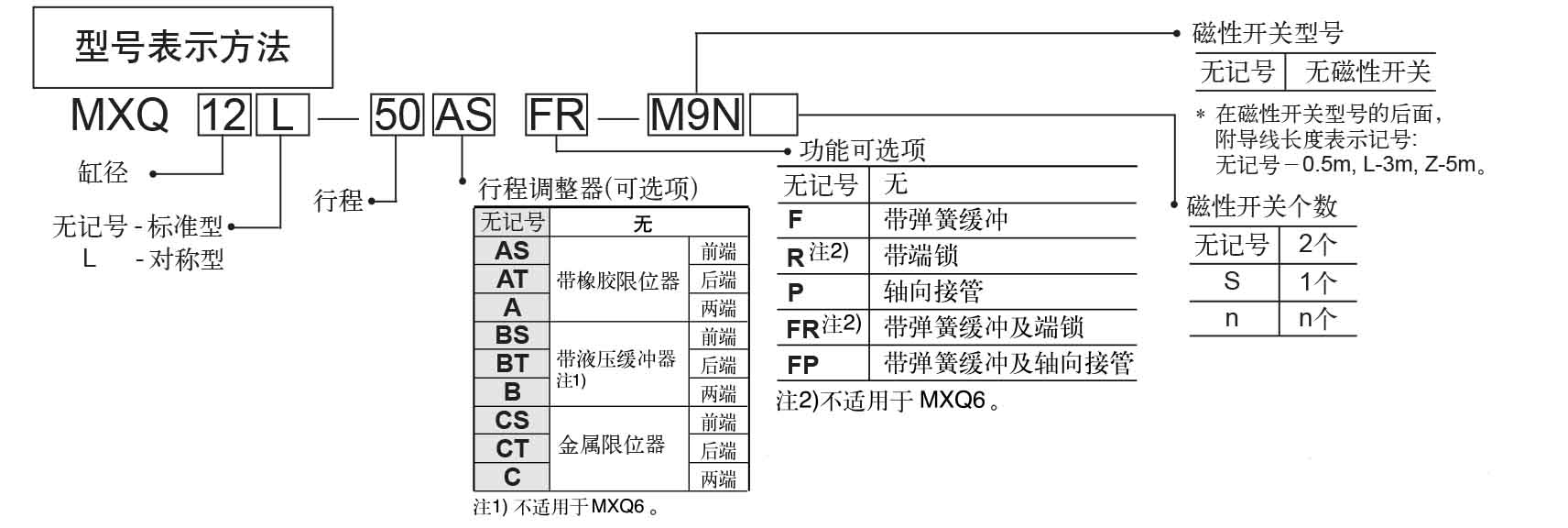 MXQ氣動(dòng)滑臺(tái)