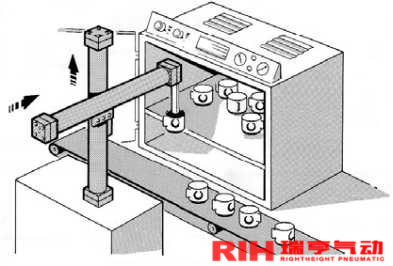 機械式無桿氣缸應(yīng)用瓷器搬運