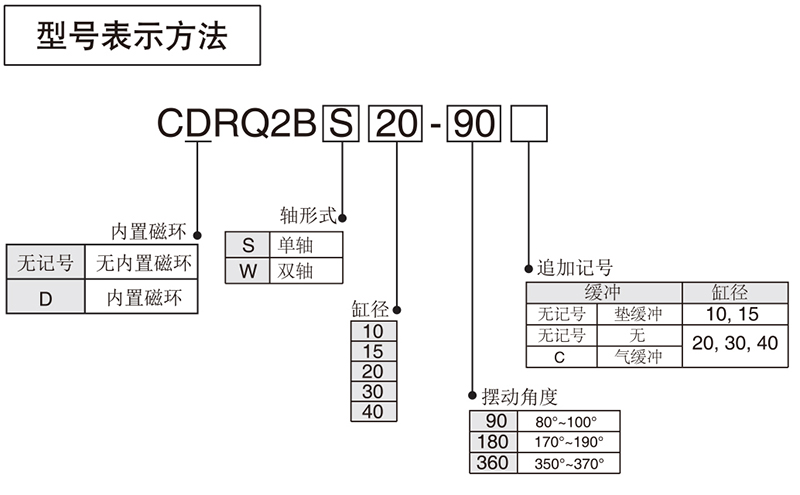 CDRQ2B-擺動(dòng)氣缸