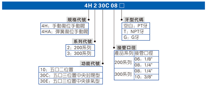 4H系列 手動閥-1.jpg