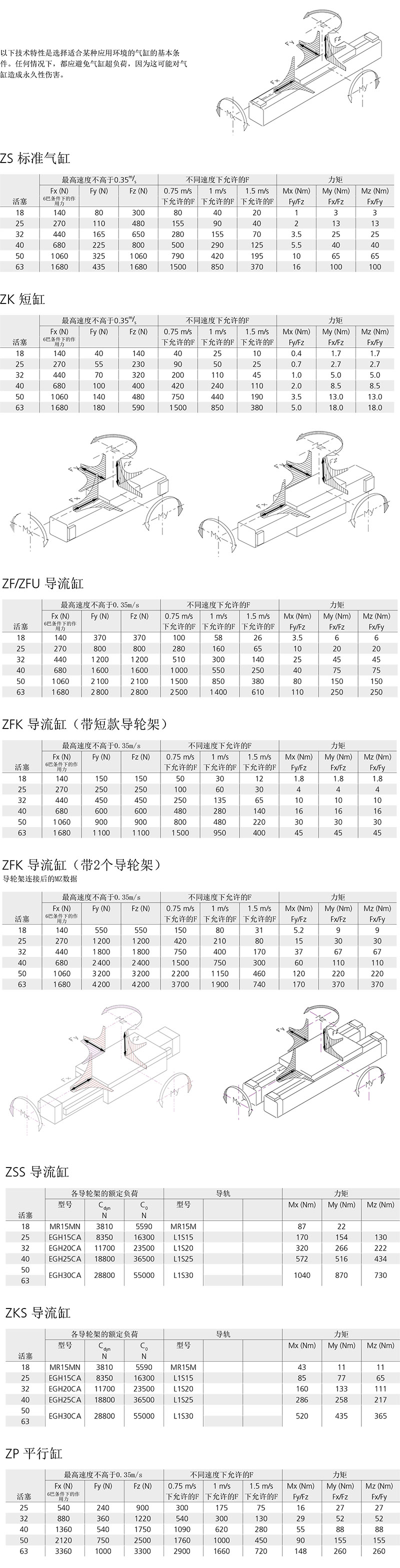 無(wú)桿氣缸中文手冊(cè)-8.jpg