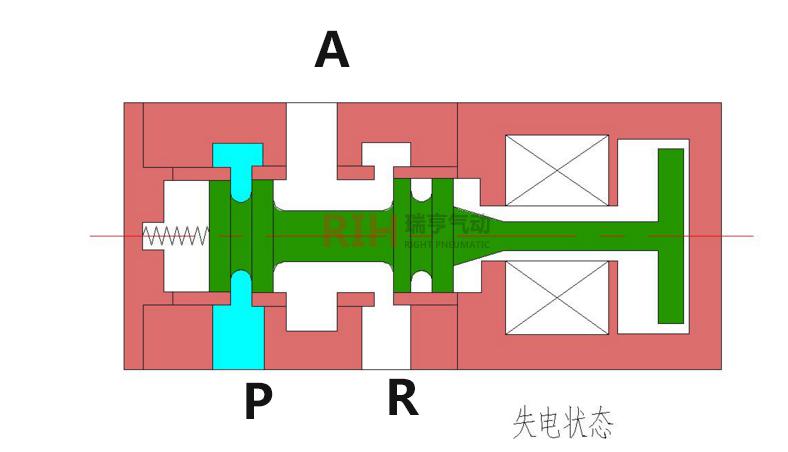 電磁閥符號(hào)