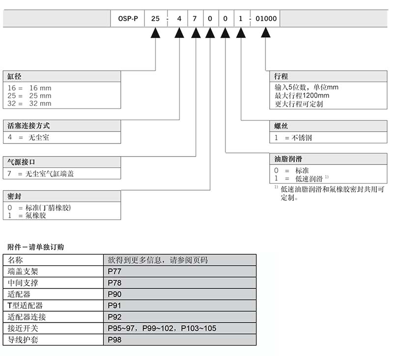 ORIGA無桿氣缸