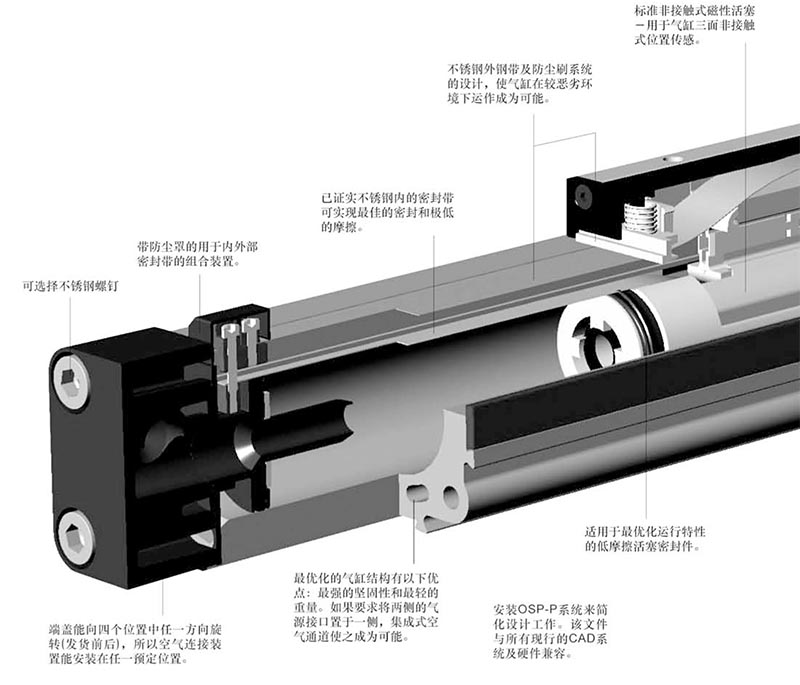 派克機(jī)械無桿氣缸