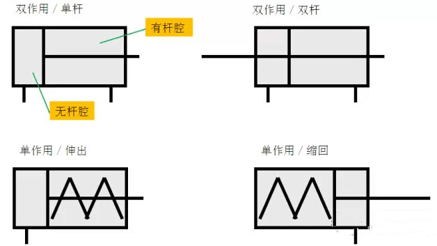 氣缸原理