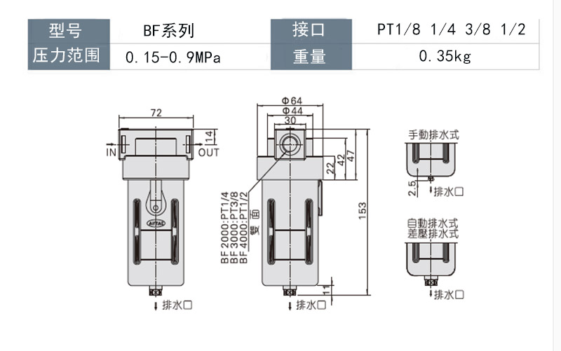 BF系列.jpg